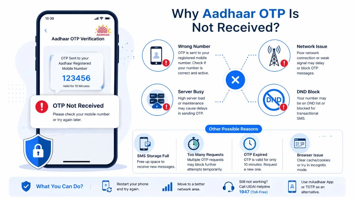 Source_ ChatGPT_ Aadhaar OTP Not Received_ Fix Issues Fast