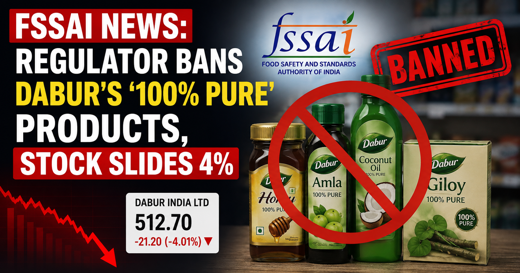 FSSAI News: Regulator Bans Dabur's