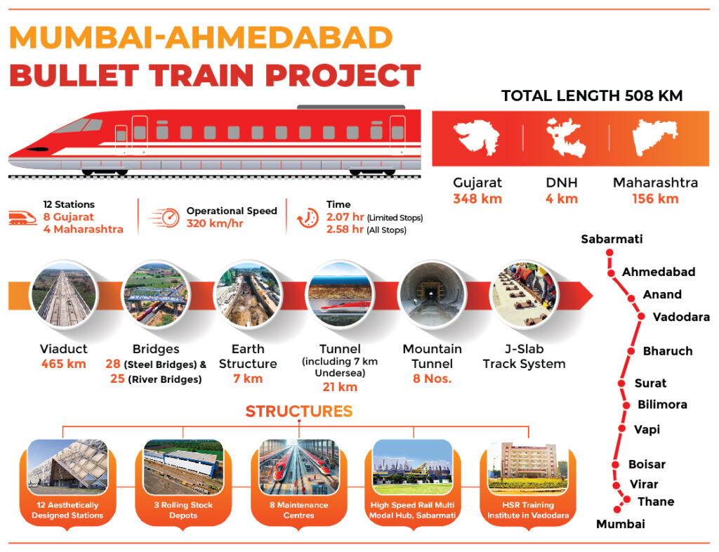 integrated high‐speed rail networks
