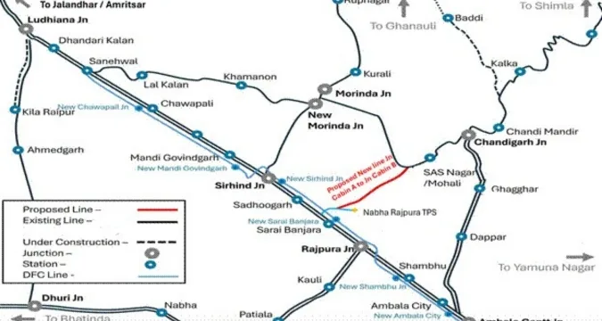 Punjab farmers near proposed Rajpura–Mohali corridor land area