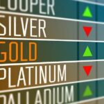 Is This the Right Time to Buy Gold in 2025