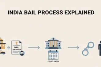 Bail rules in India explained visually