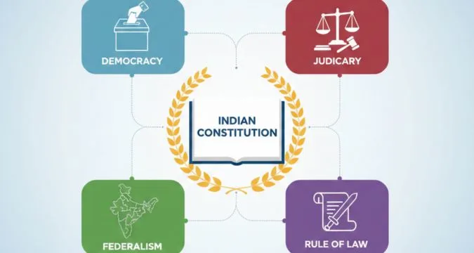 Doctrine of Basic Structure of Indian Constitution diagram