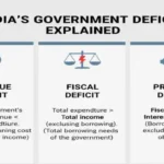 Comparison chart showing revenue deficit, fiscal deficit and primary deficit