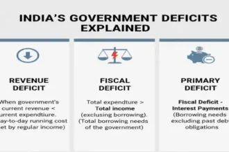 Comparison chart showing revenue deficit, fiscal deficit and primary deficit
