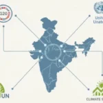 Indian policy shaped through global summit diplomacy