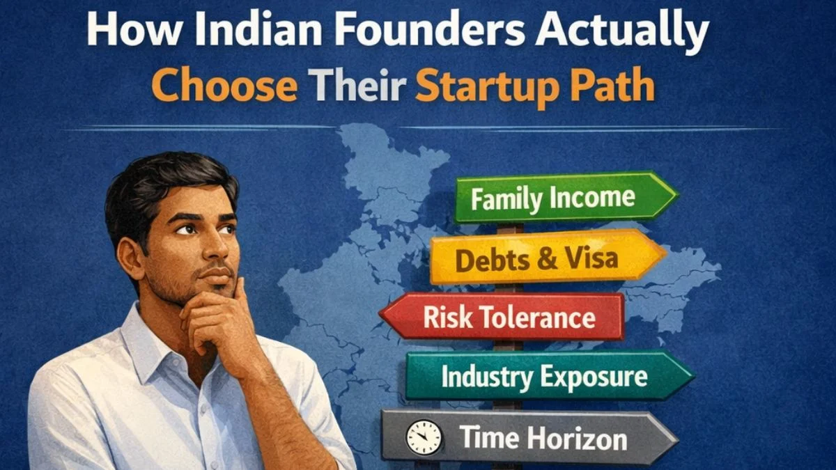 Real constraints shaping Indian startups including capital, regulation, and family responsibility