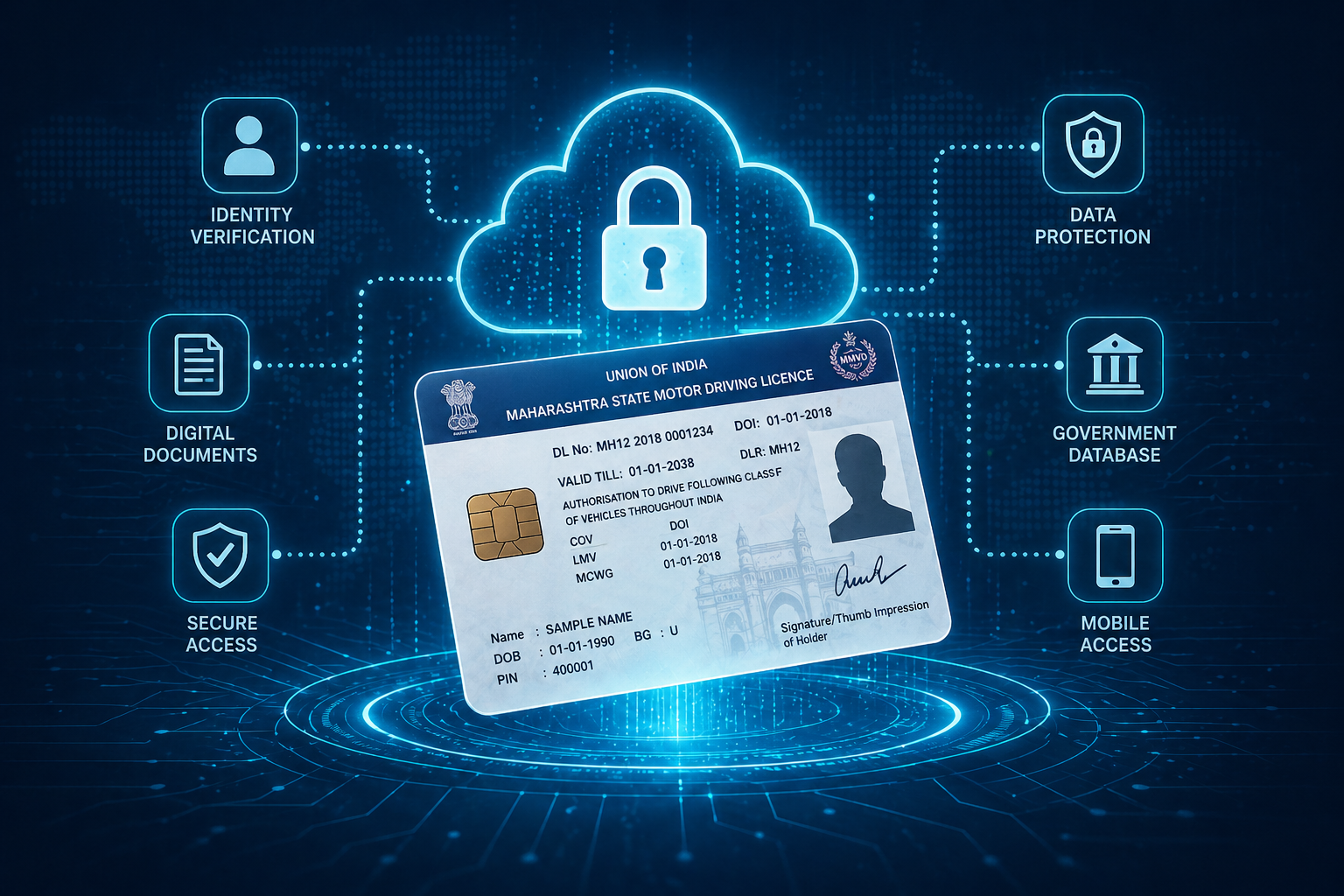 digital driving licence India secure cloud identity system
