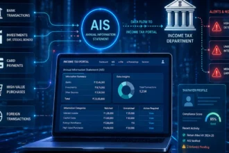 Digital tax monitoring system tracking financial transactions in India