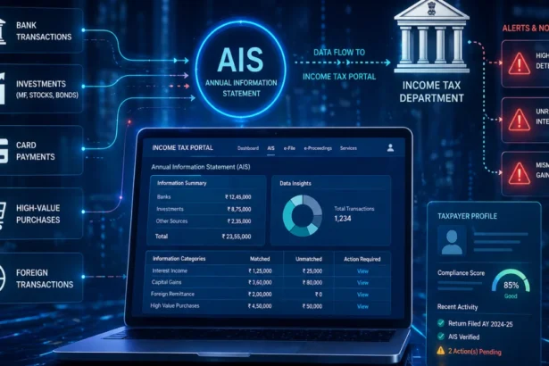 Digital tax monitoring system tracking financial transactions in India