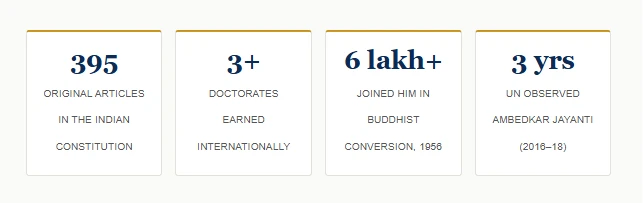 Dr Ambedkar Jayanti 2026