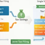 Joint tax filing concept showing combined income and tax slabs