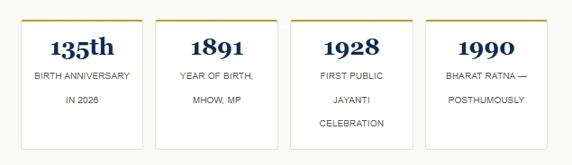 Ambedkar Jayanti 2026
