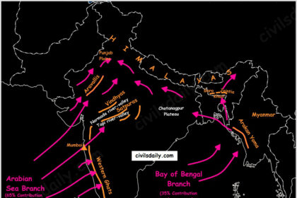 Southwest Monsoon Officially Withdraws from West Bengal — What It Means for Winter 2025