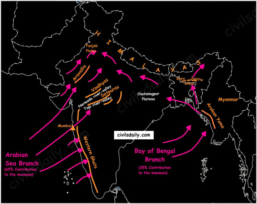 Southwest Monsoon Officially Withdraws from West Bengal — What It Means for Winter 2025
