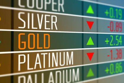 Is This the Right Time to Buy Gold in 2025