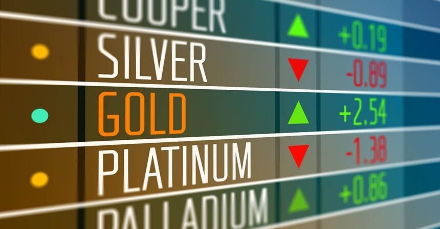 Is This the Right Time to Buy Gold in 2025