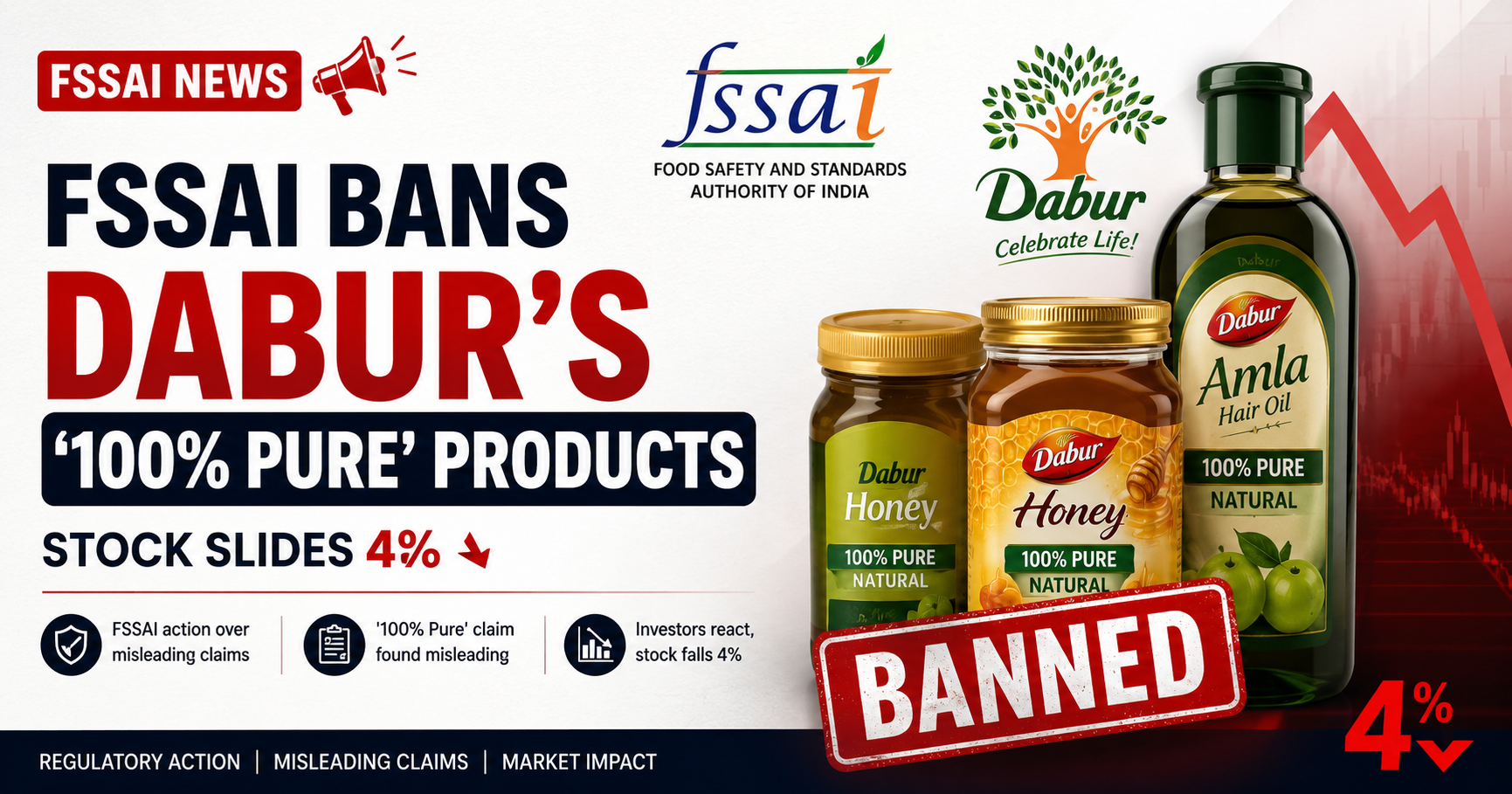 FSSAI News: Regulator Bans Dabur's